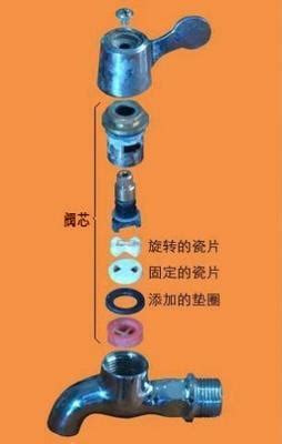 銅製水箱漏水應使用【 】 修補|3種常見水龍頭漏水類型與對應修復方法 不再滴水漏水！